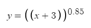 Square root function